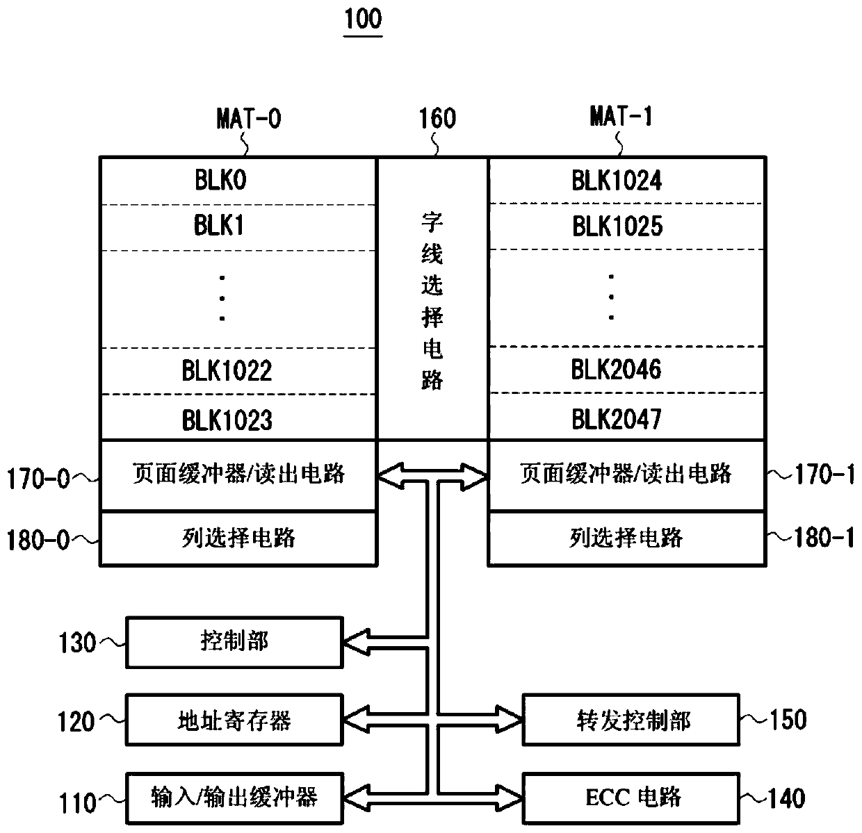 non-volatile semiconductor storage device