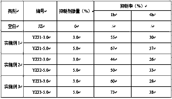 Internal and external concrete moisture migration inhibitor