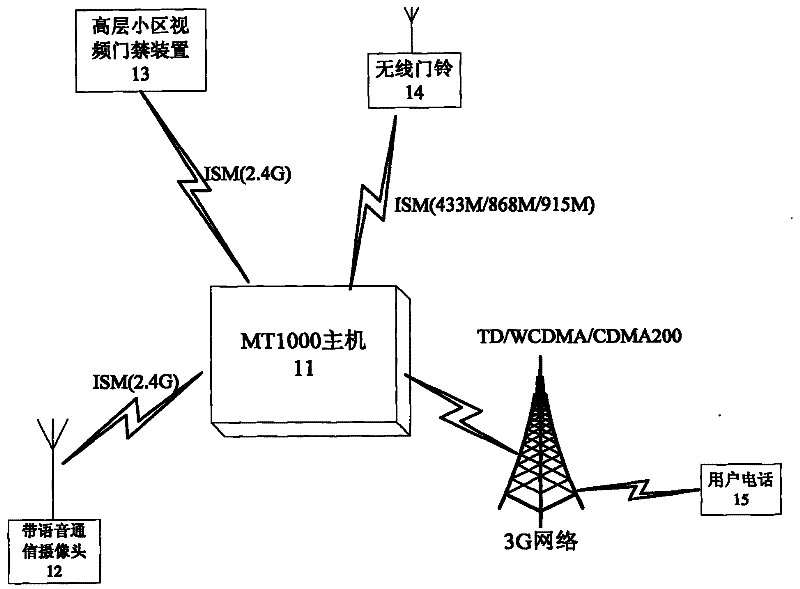 Automatic message registering access control system