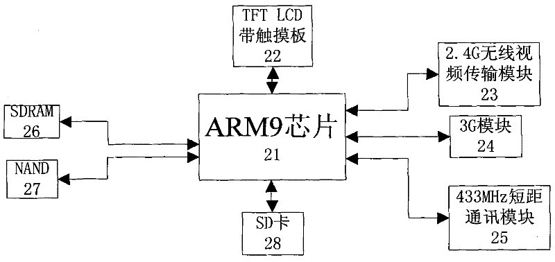 Automatic message registering access control system