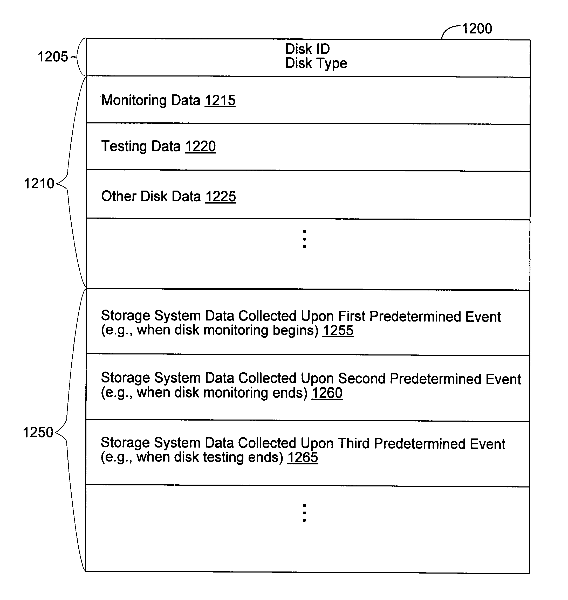 Method and apparatus for reporting storage device and storage system data