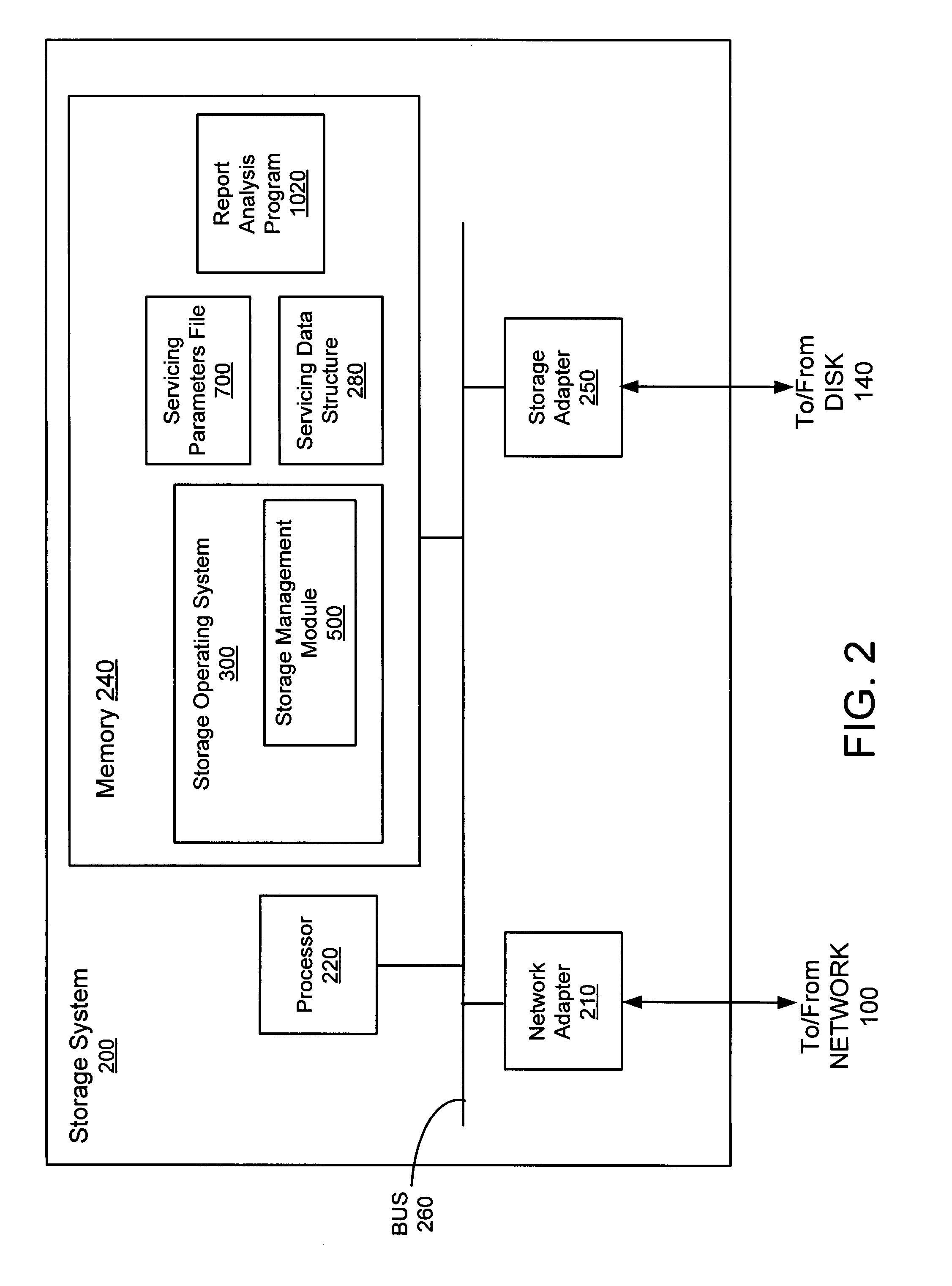 Method and apparatus for reporting storage device and storage system data