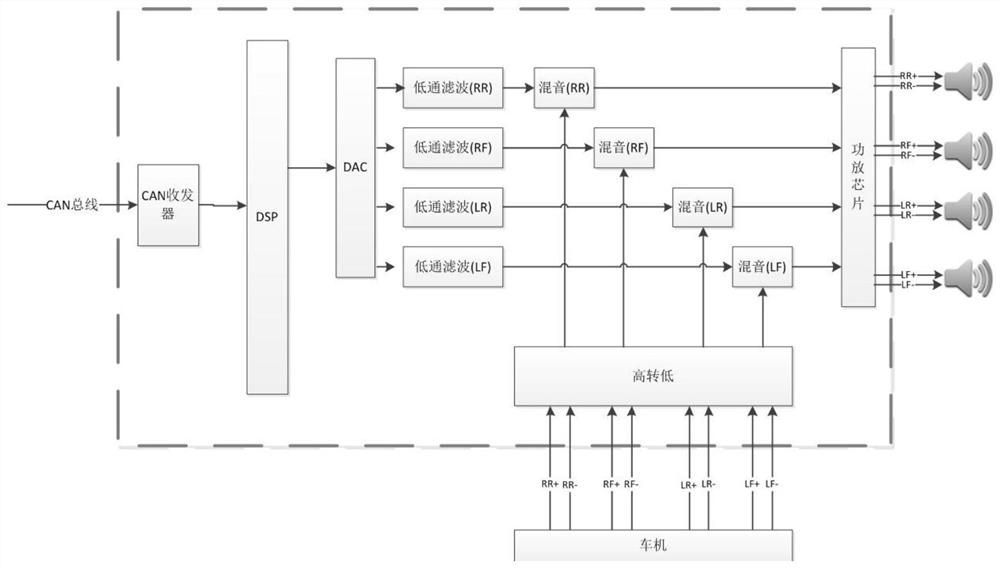 Method and system for actively controlling sound enhancement of automobiles