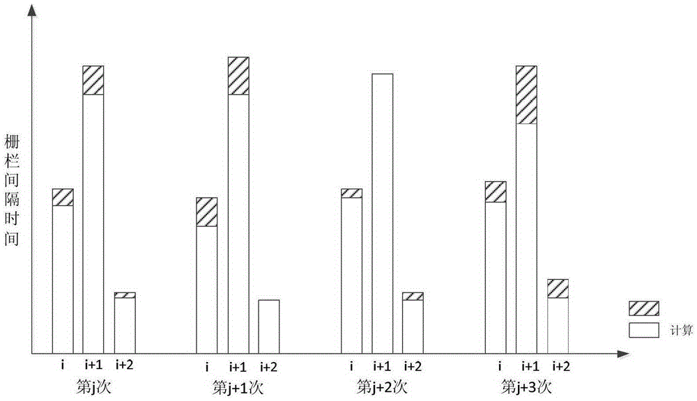 A method and system for reducing power consumption of multithreaded programs