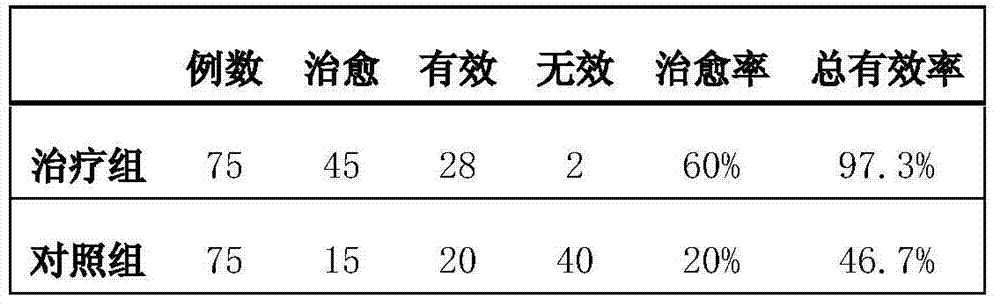 Drug for treatment of chronic atrophic gastritis and preparation method thereof