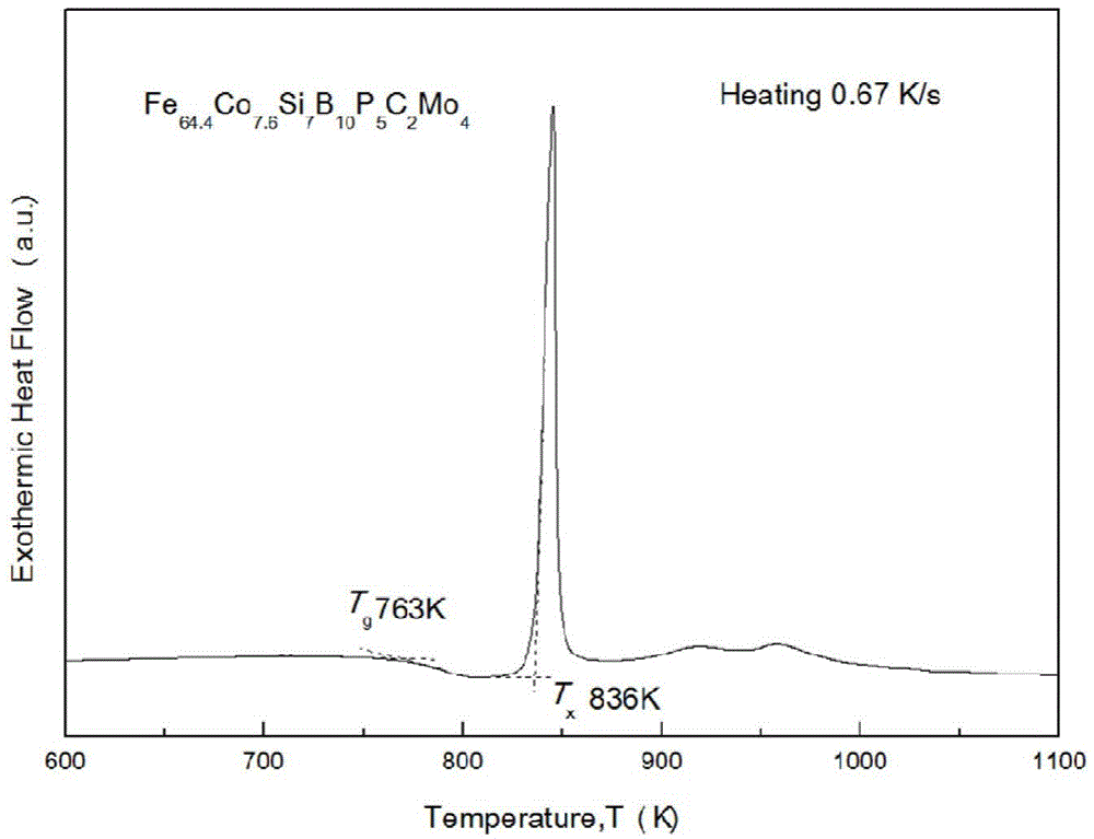 High-corrosion-resistance iron-based amorphous alloy material and preparation method thereof