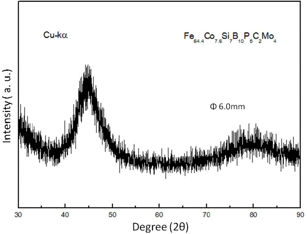 High-corrosion-resistance iron-based amorphous alloy material and preparation method thereof