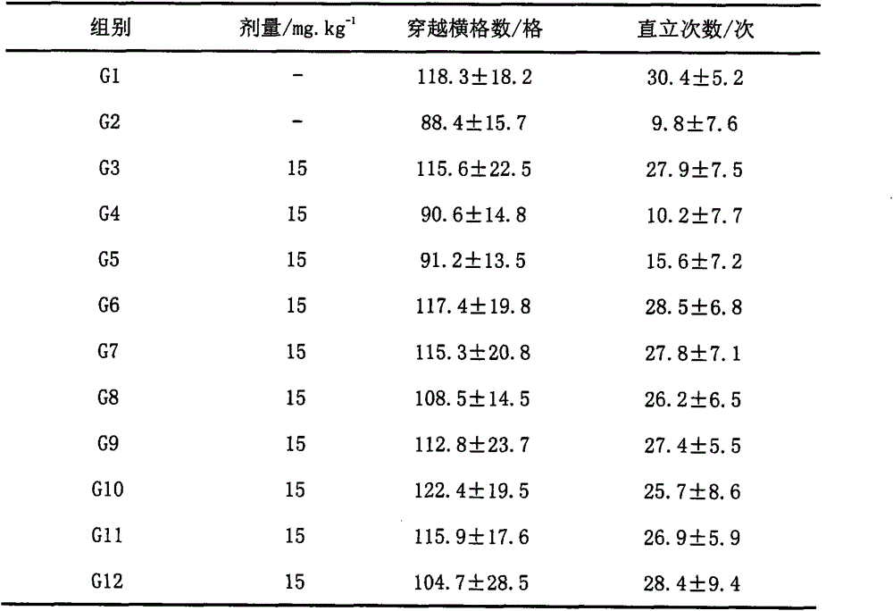 Composition having anti-depression effect as well as preparation method and use thereof