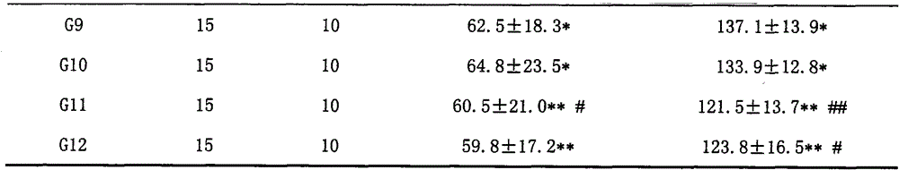 Composition having anti-depression effect as well as preparation method and use thereof