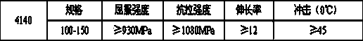 100-150mm alloy structural steel 4140 thick plate and production technique thereof