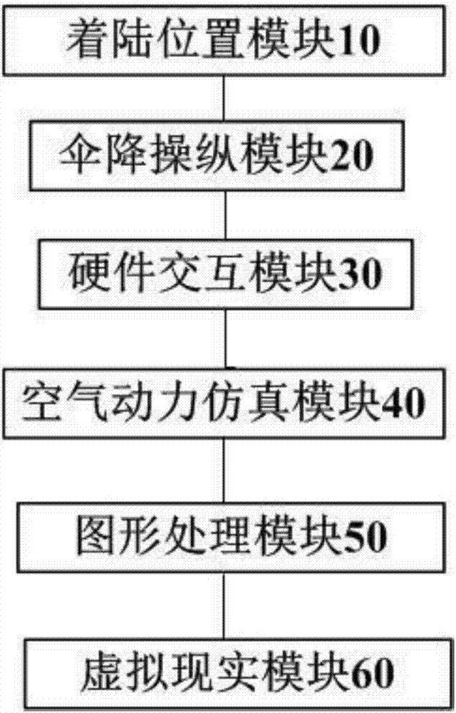 Parachuting training analog system