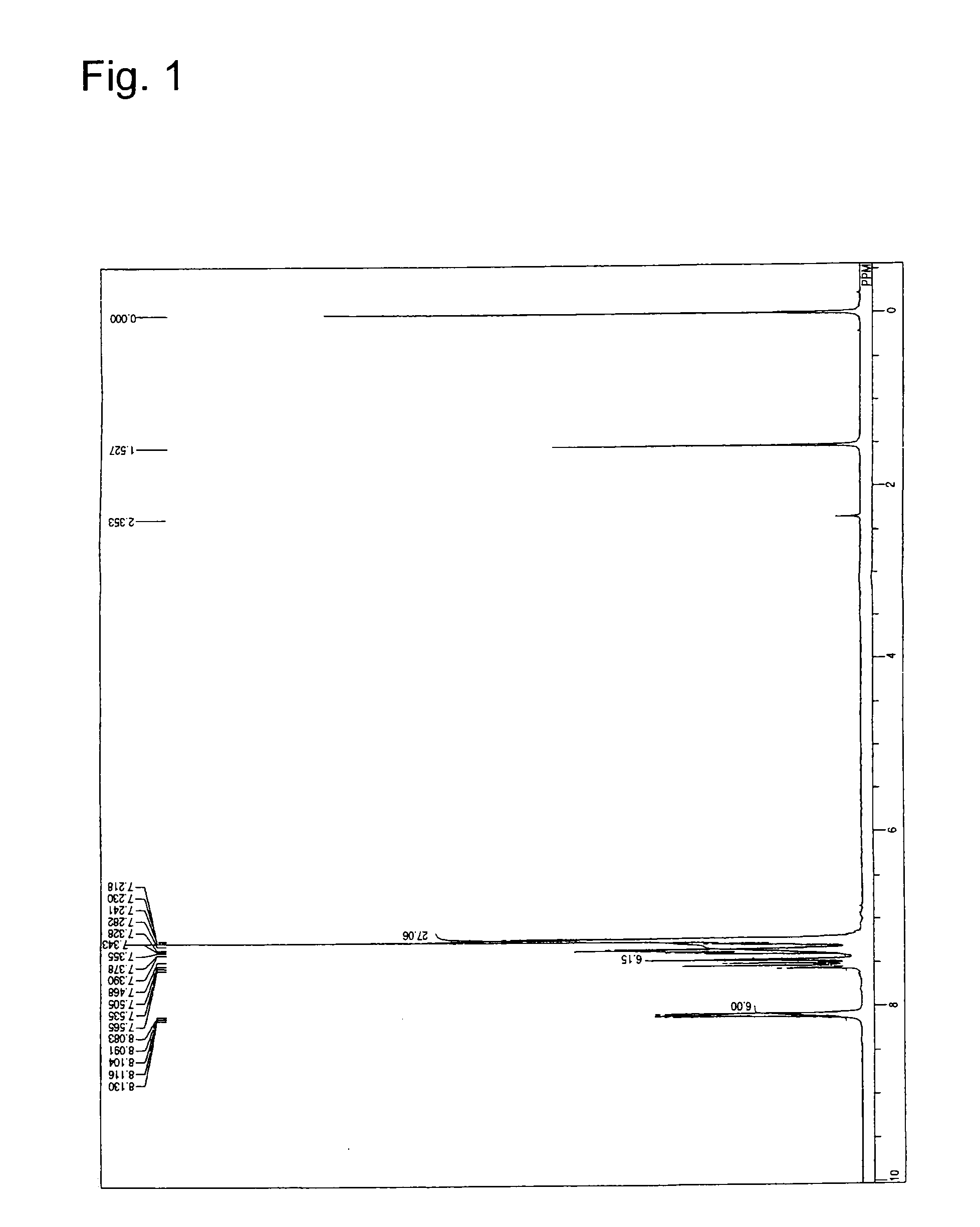 M-carbazolylphenyl compounds