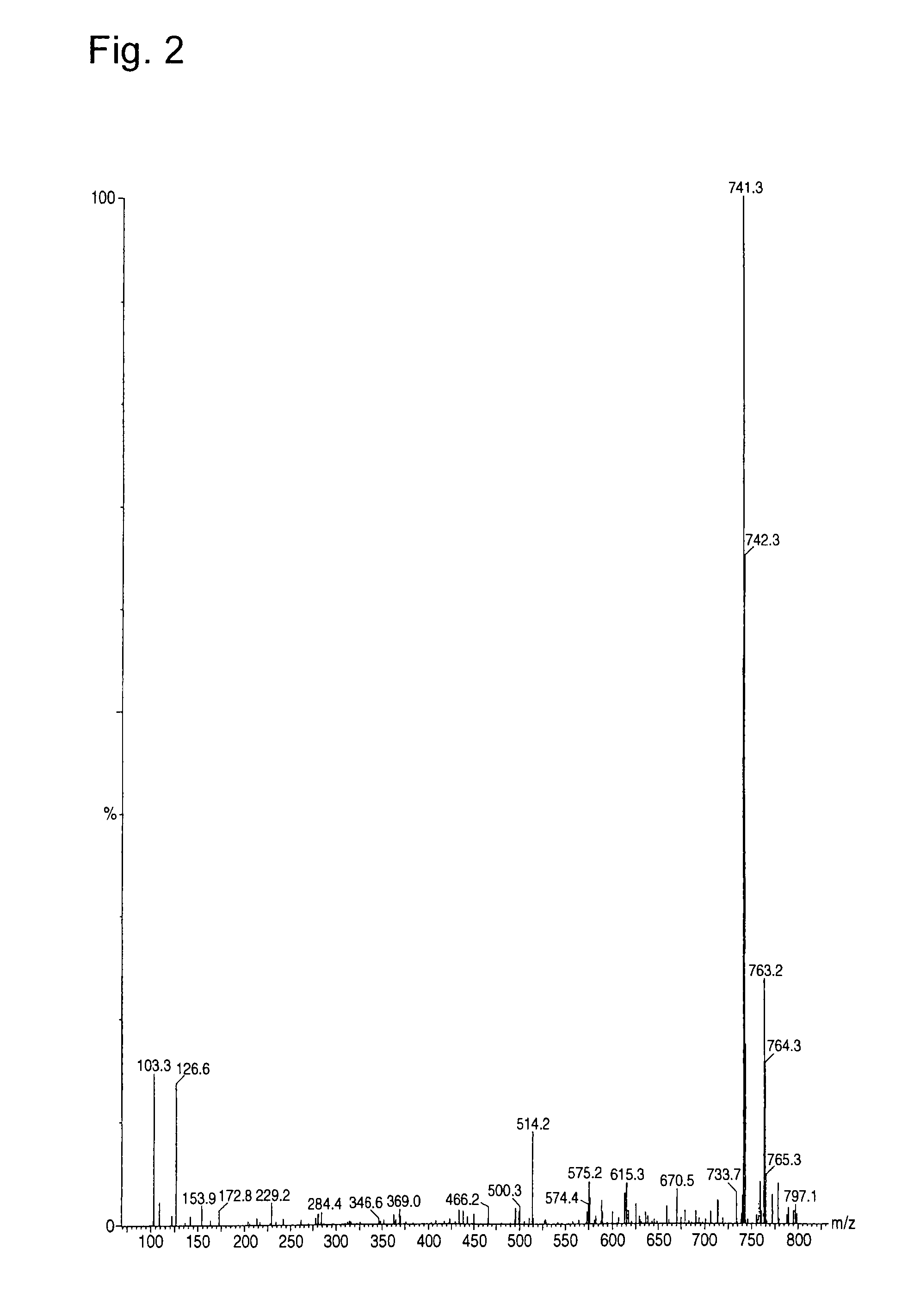 M-carbazolylphenyl compounds