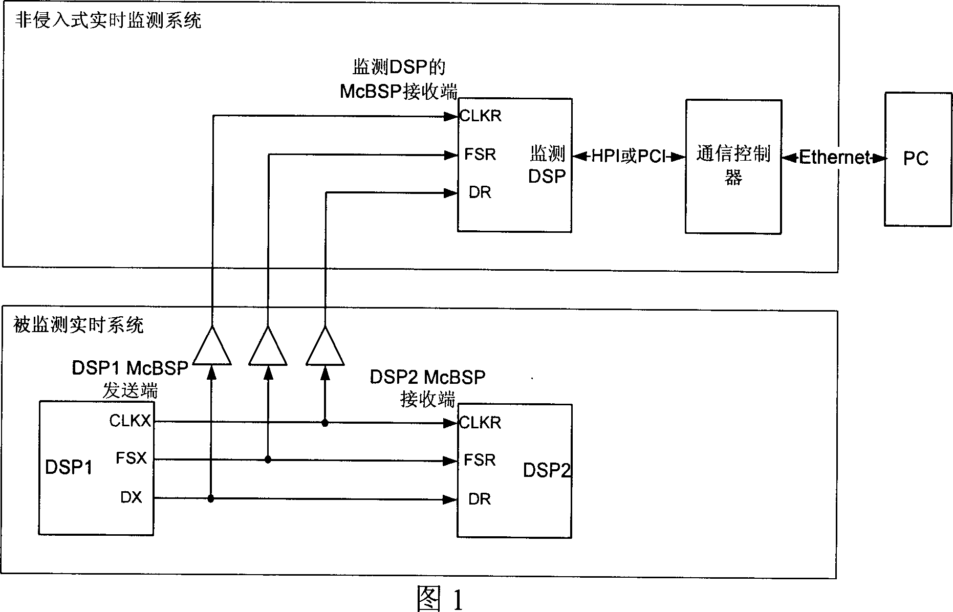 Non-invasion monitoring method and system for real-time signal processing system