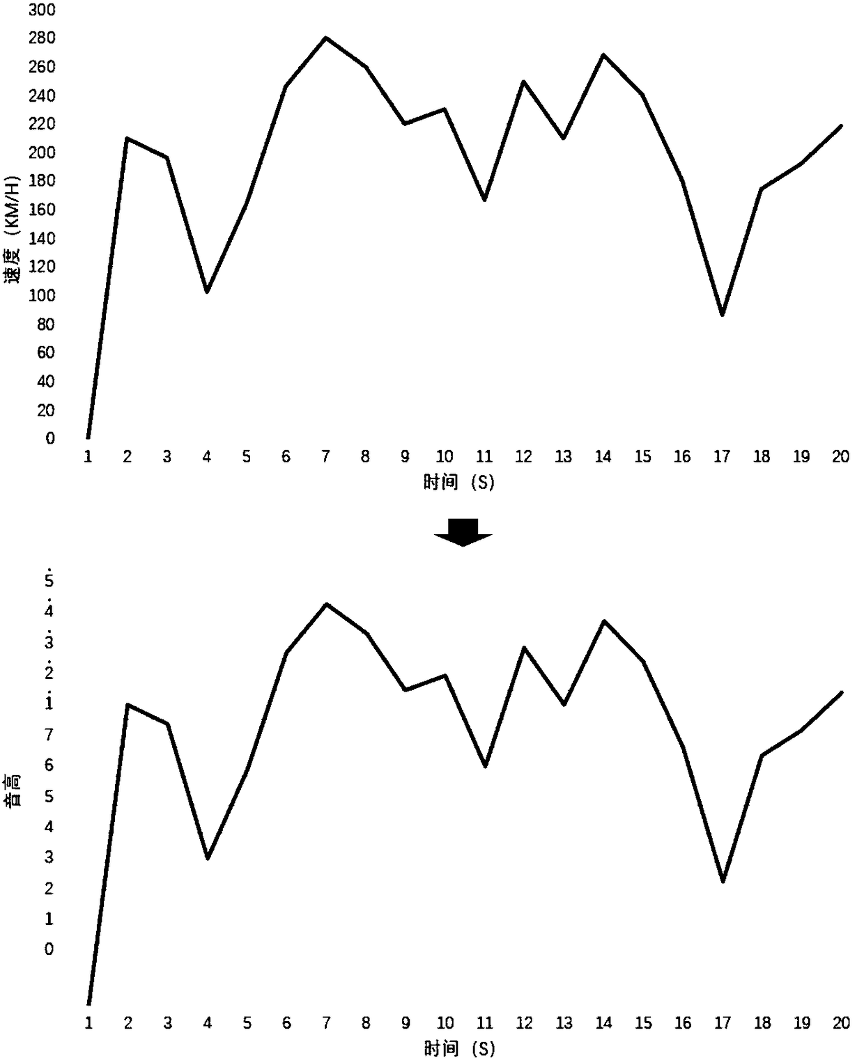 Game background music control method and device, processor and terminal