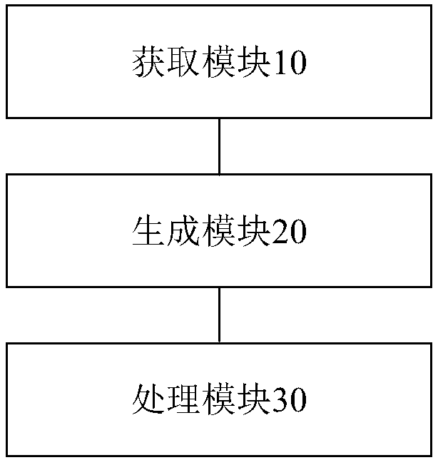 Game background music control method and device, processor and terminal