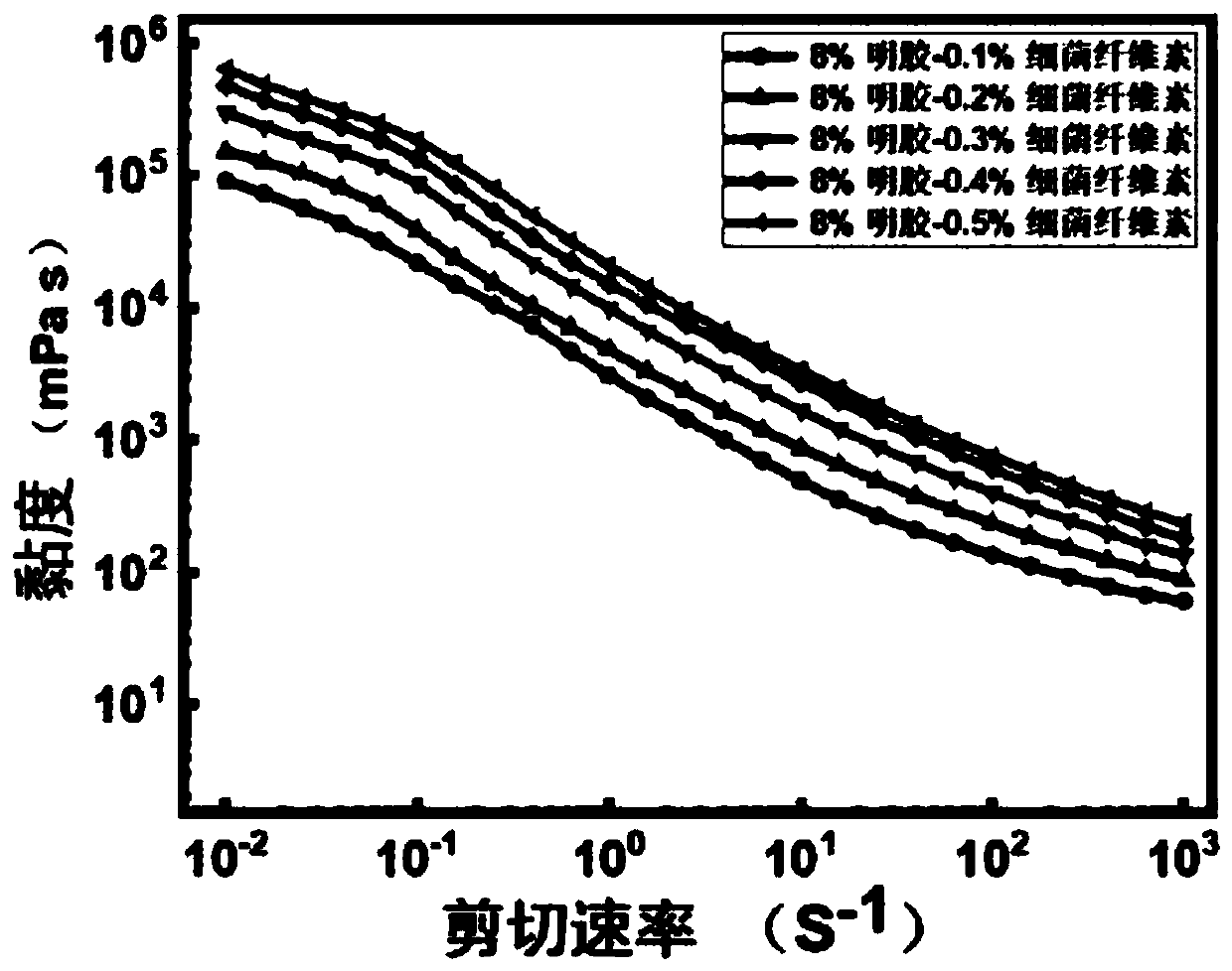 Biological ink and preparation method thereof