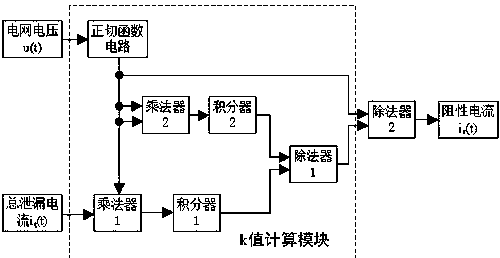 Surge protector resistive current extracting device based on correlation coefficient and method thereof