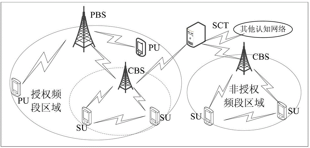 Cognitive wireless communication system for electric system, and MAC protocol realization method for electric system