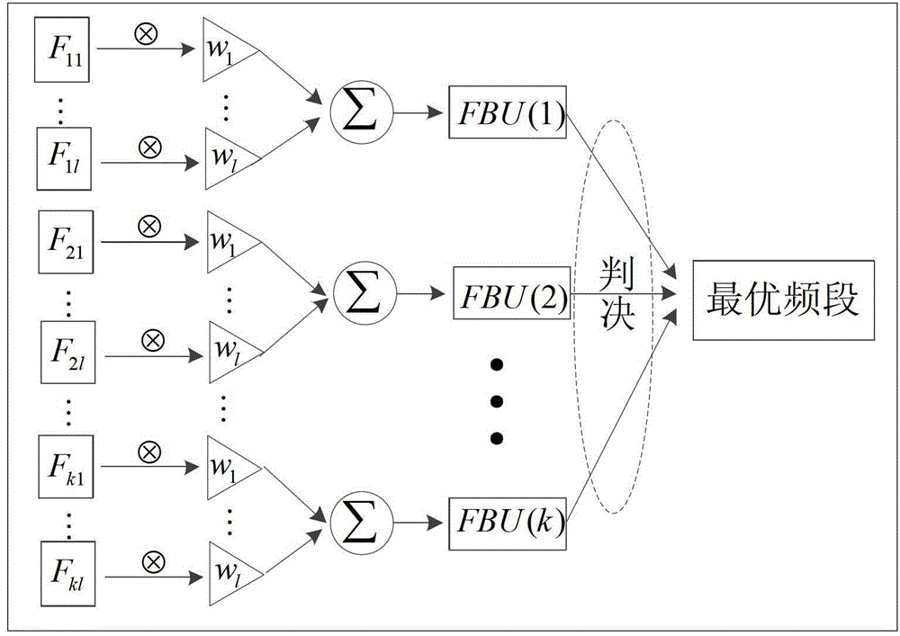 Cognitive wireless communication system for electric system, and MAC protocol realization method for electric system