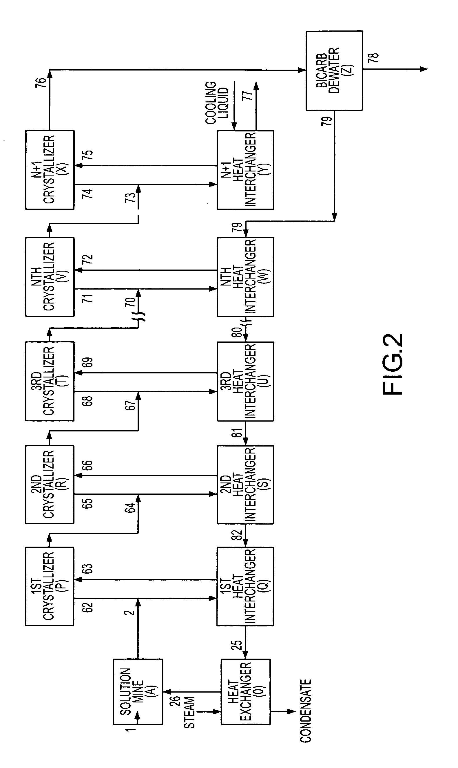 Sodium bicarbonate production from nahcolite