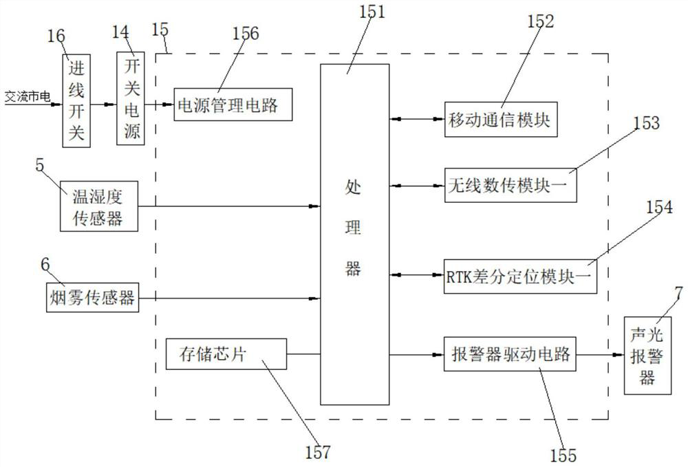 Fire early warning system for high-voltage power field monitoring