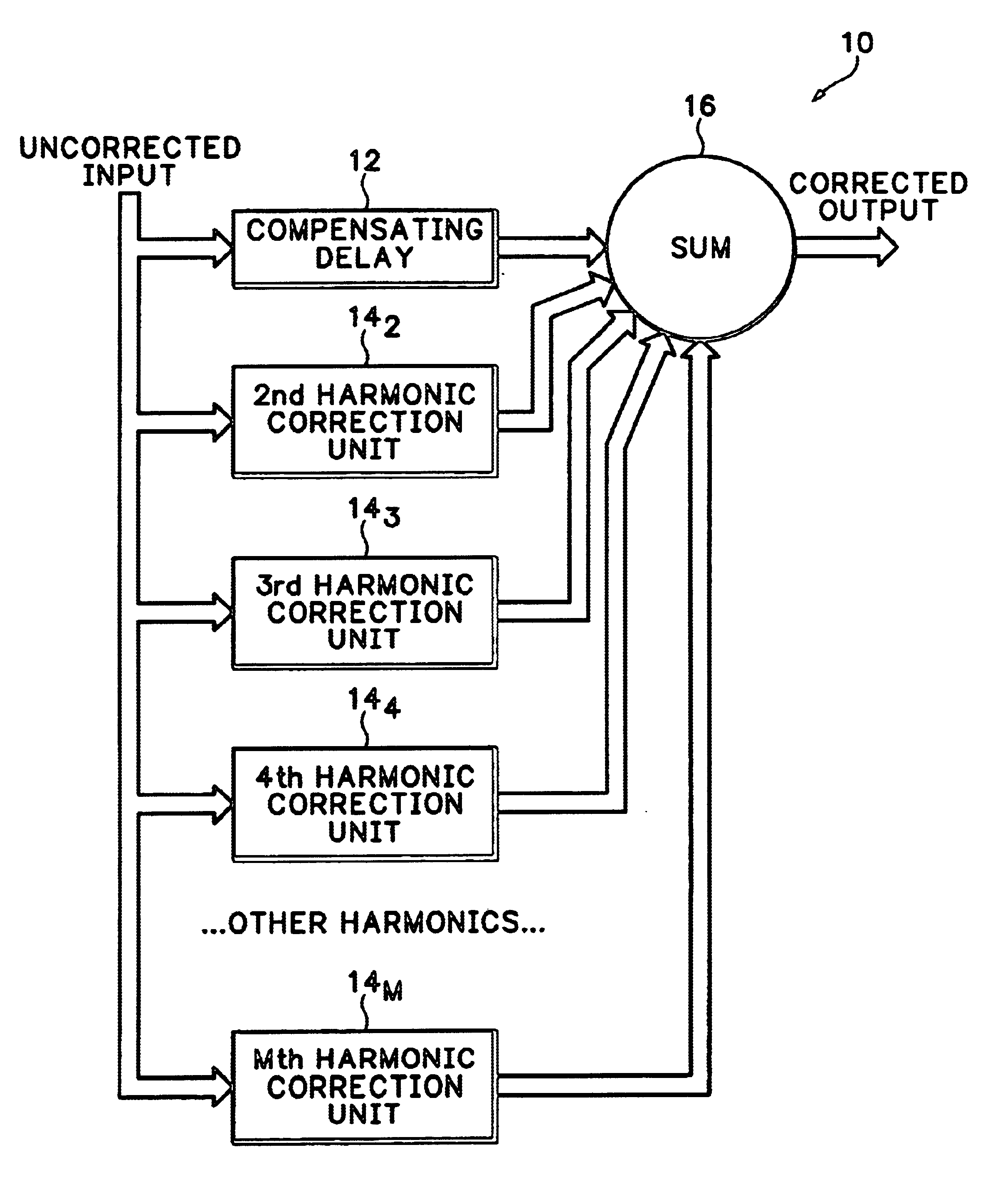 Linearity compensation by harmonic cancellation