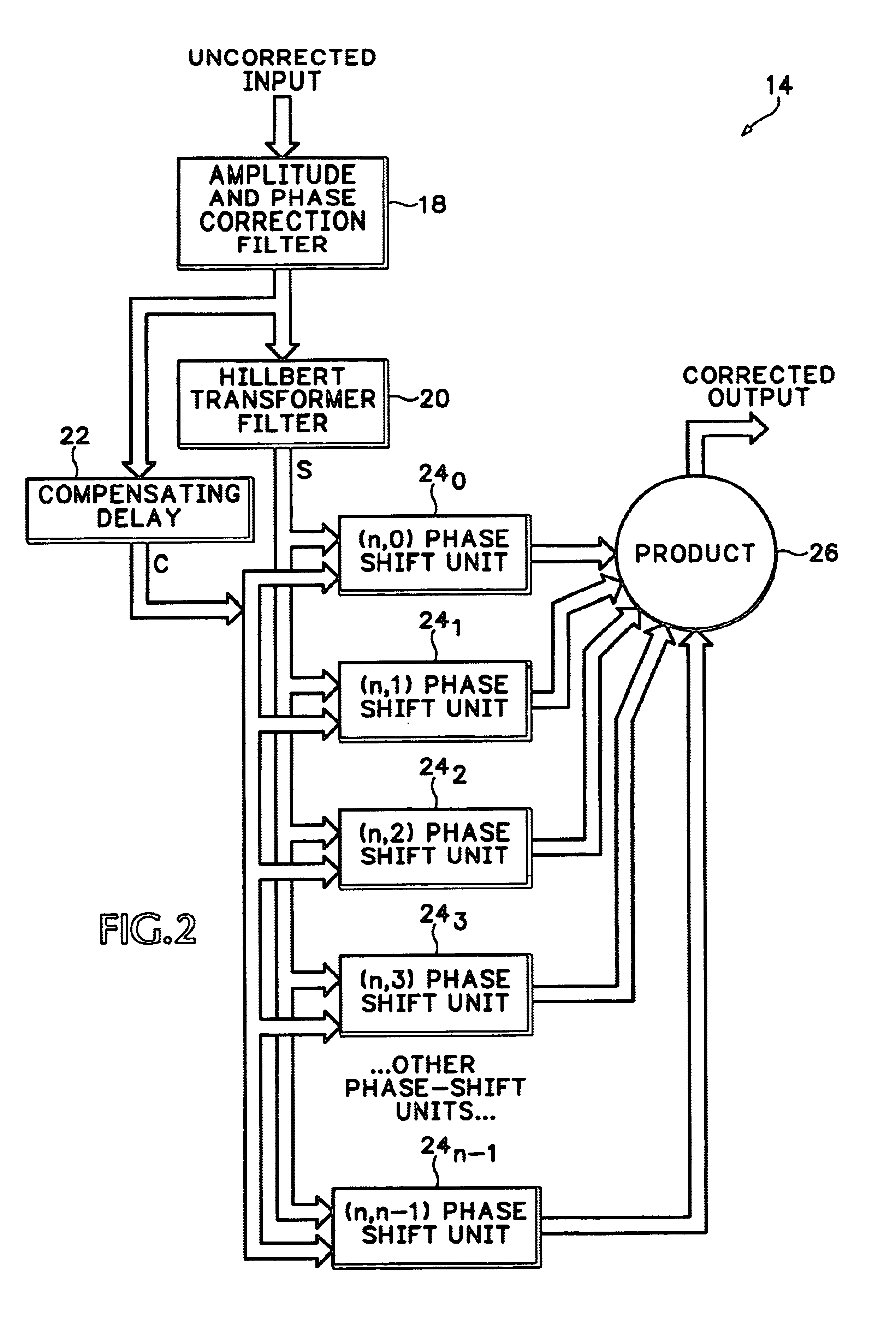 Linearity compensation by harmonic cancellation