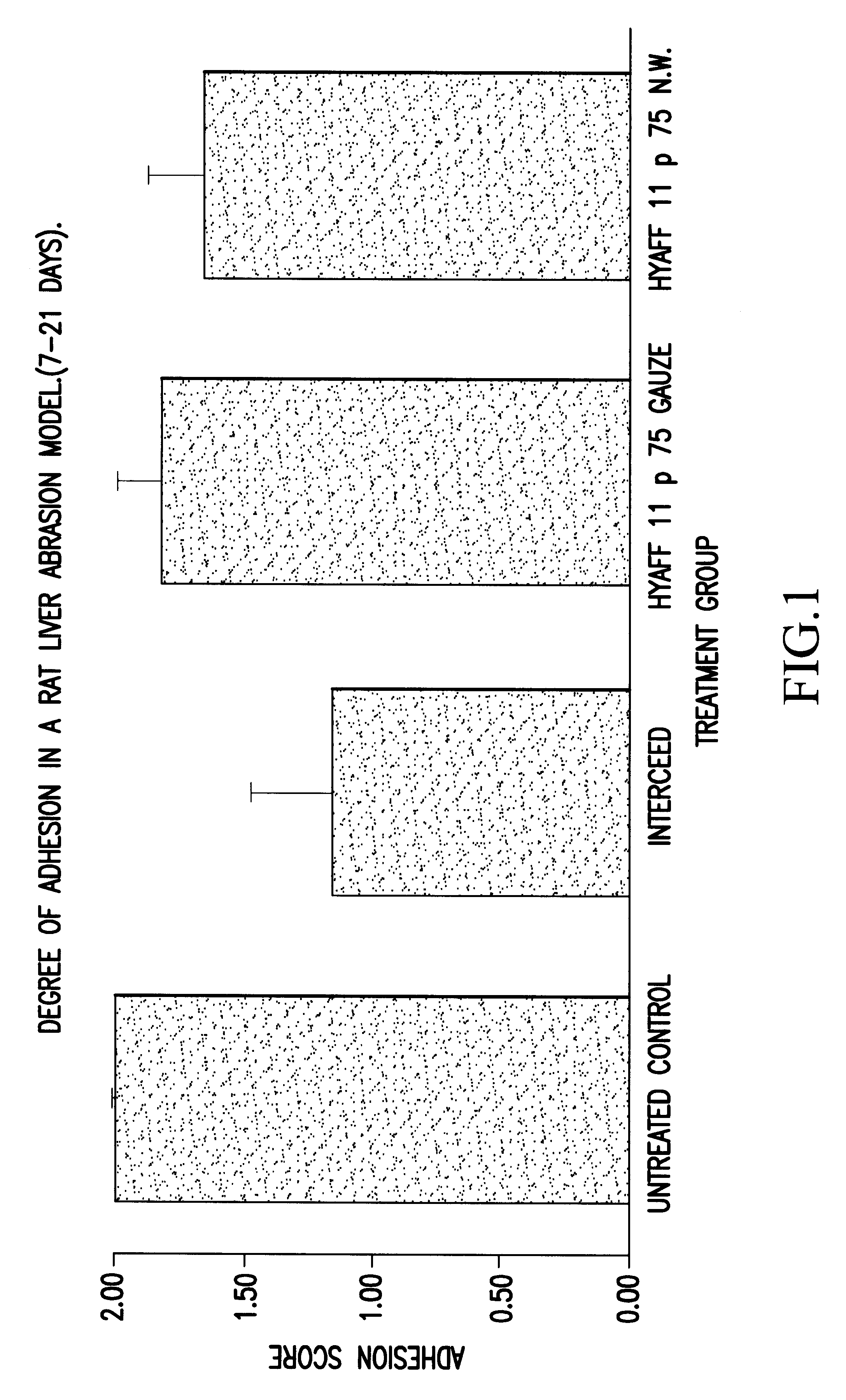 Biomaterials for preventing post-surgical adhesions comprised of hyaluronic acid derivatives