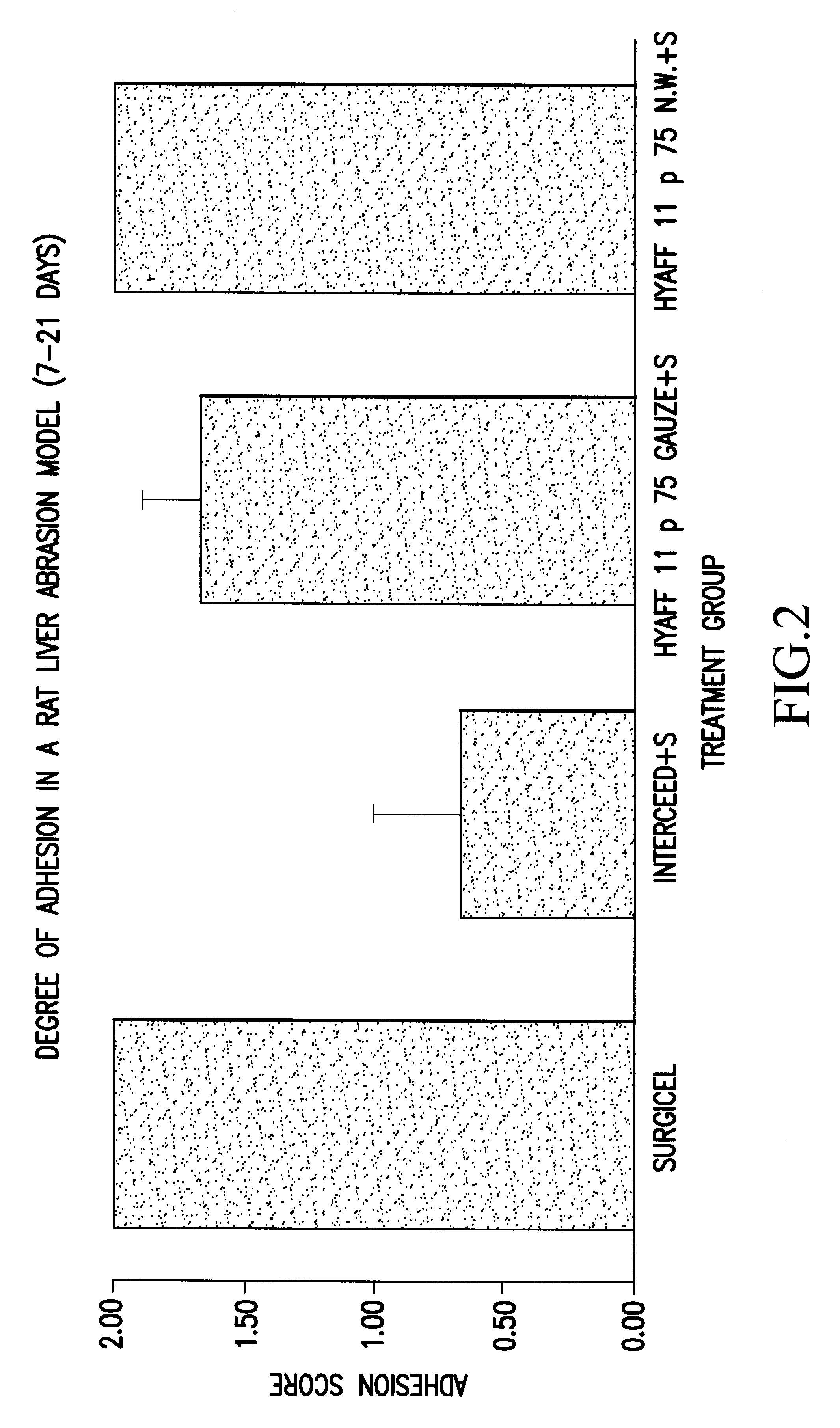 Biomaterials for preventing post-surgical adhesions comprised of hyaluronic acid derivatives