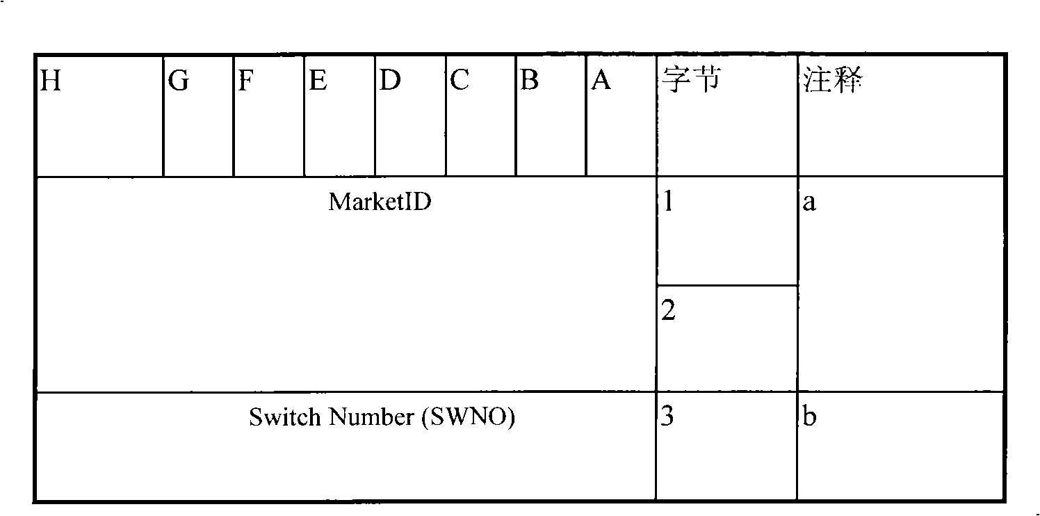 Method for hard handoff between bureaus by multiple mobile switching centre identification