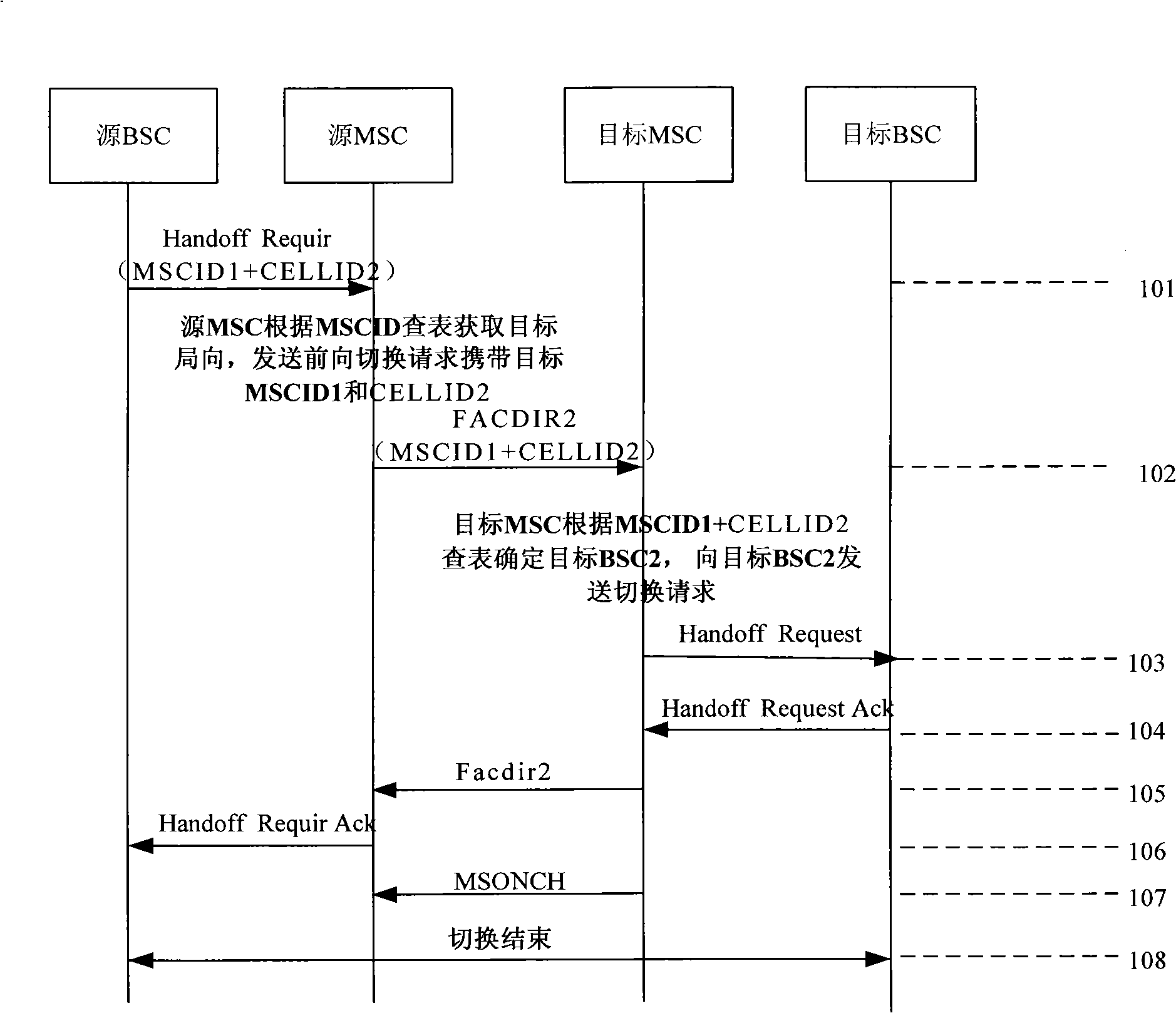 Method for hard handoff between bureaus by multiple mobile switching centre identification