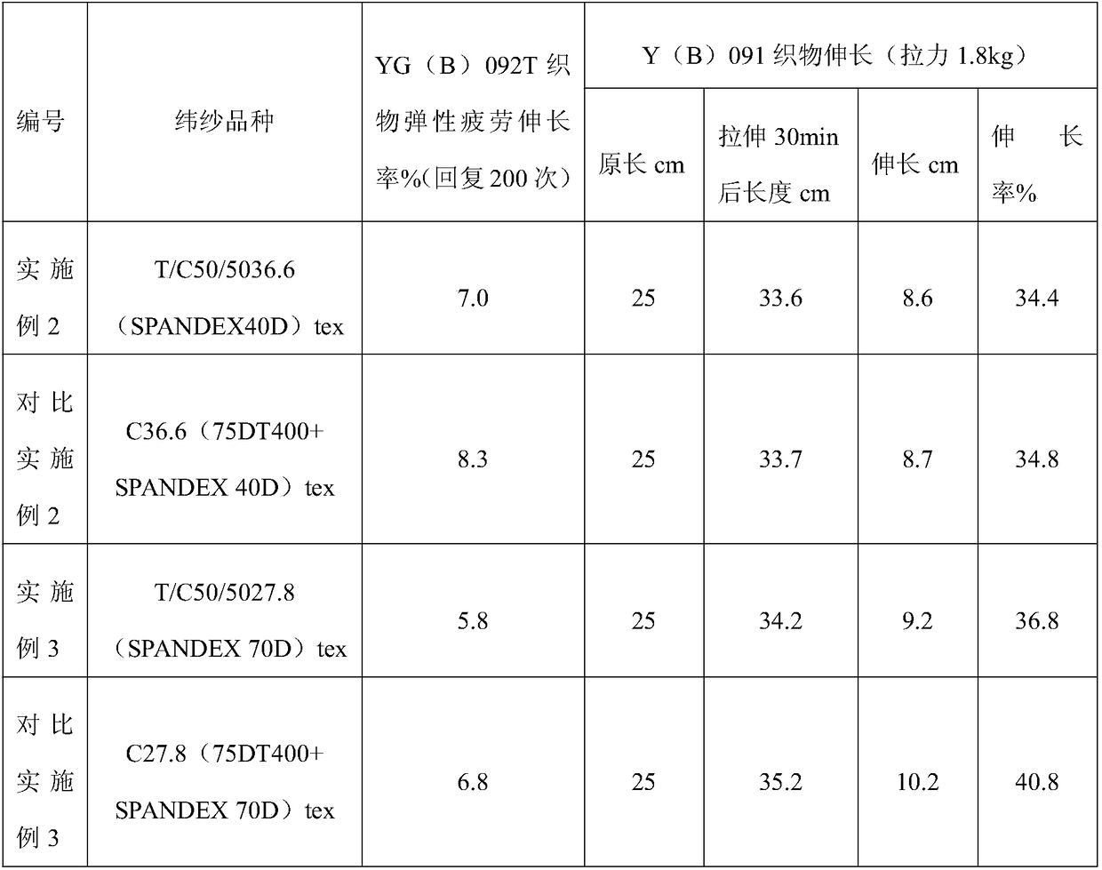 Elastic yarn, production process and fabric thereof