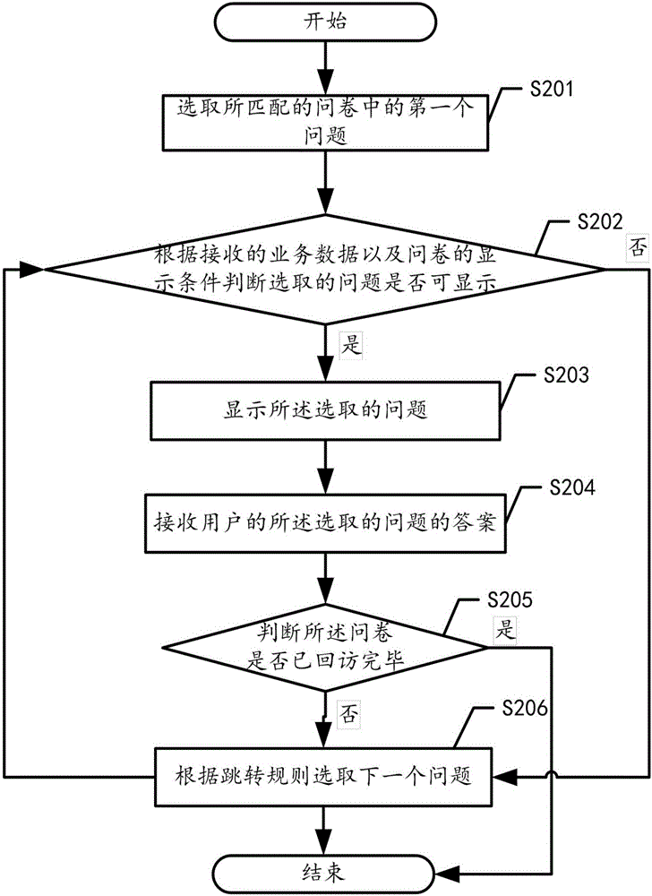 Method for generating questionnaire and terminal