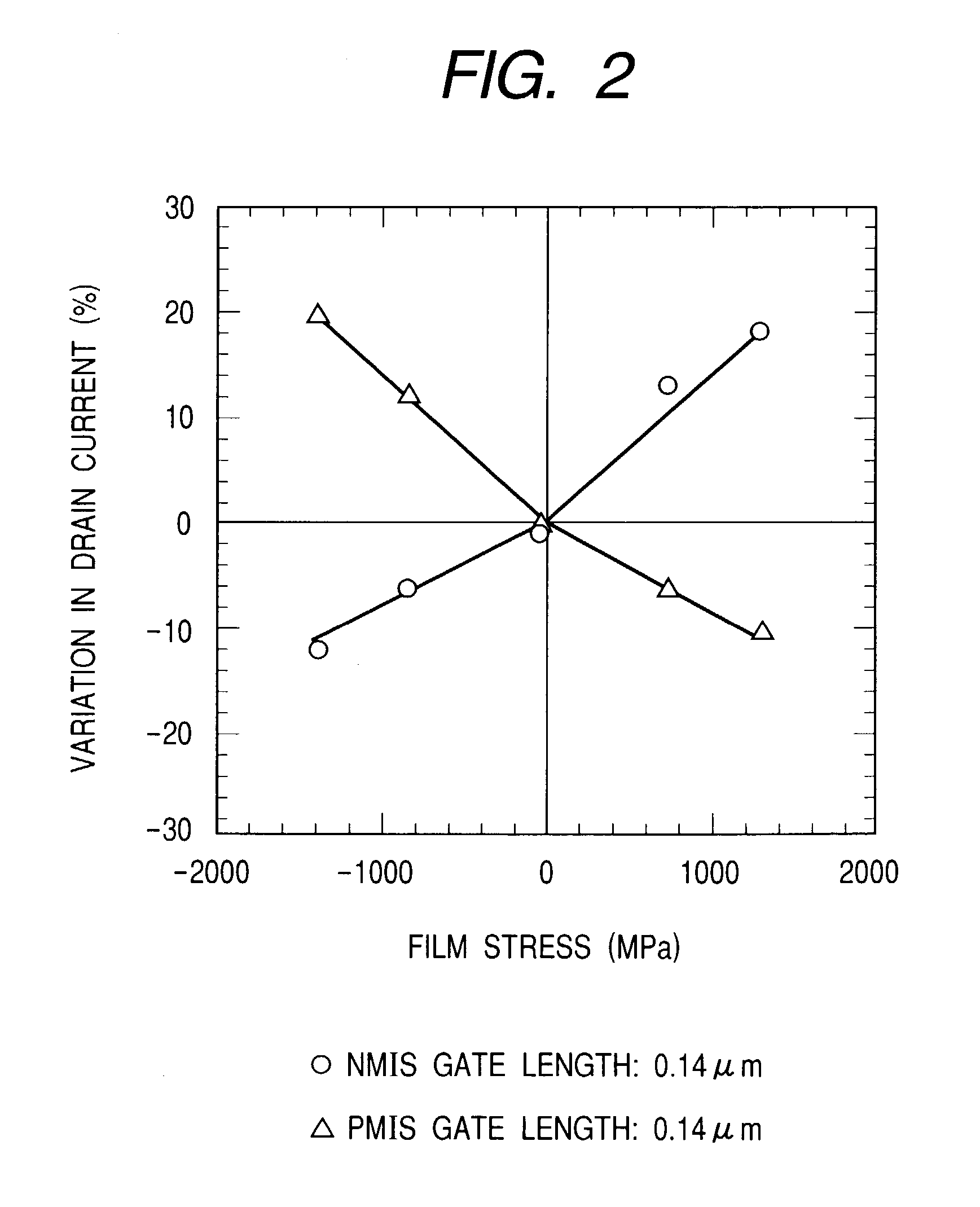 Semiconductor device and a method of manufacturing the same