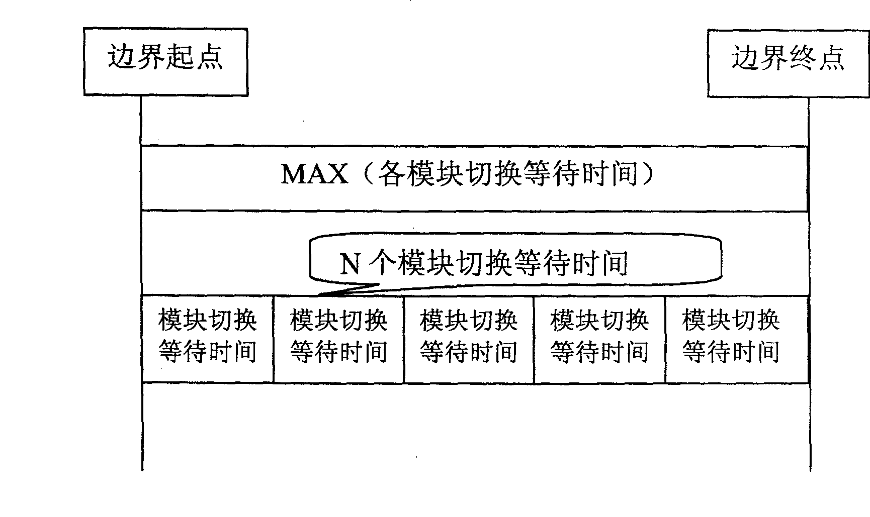 Method for reducing time of switching channels