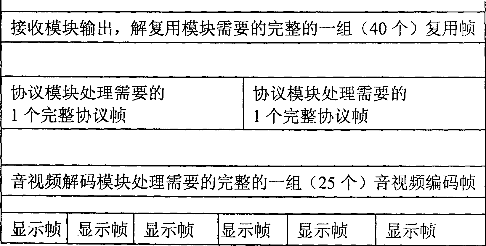 Method for reducing time of switching channels