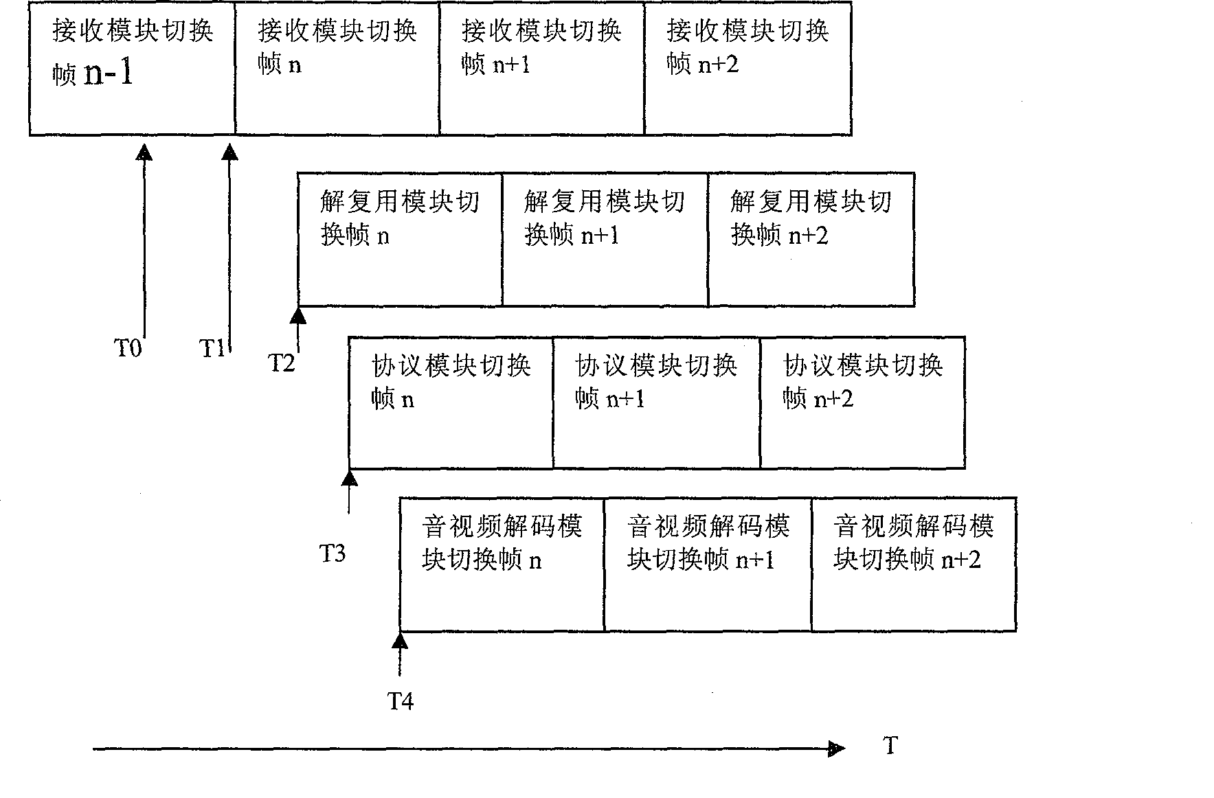 Method for reducing time of switching channels