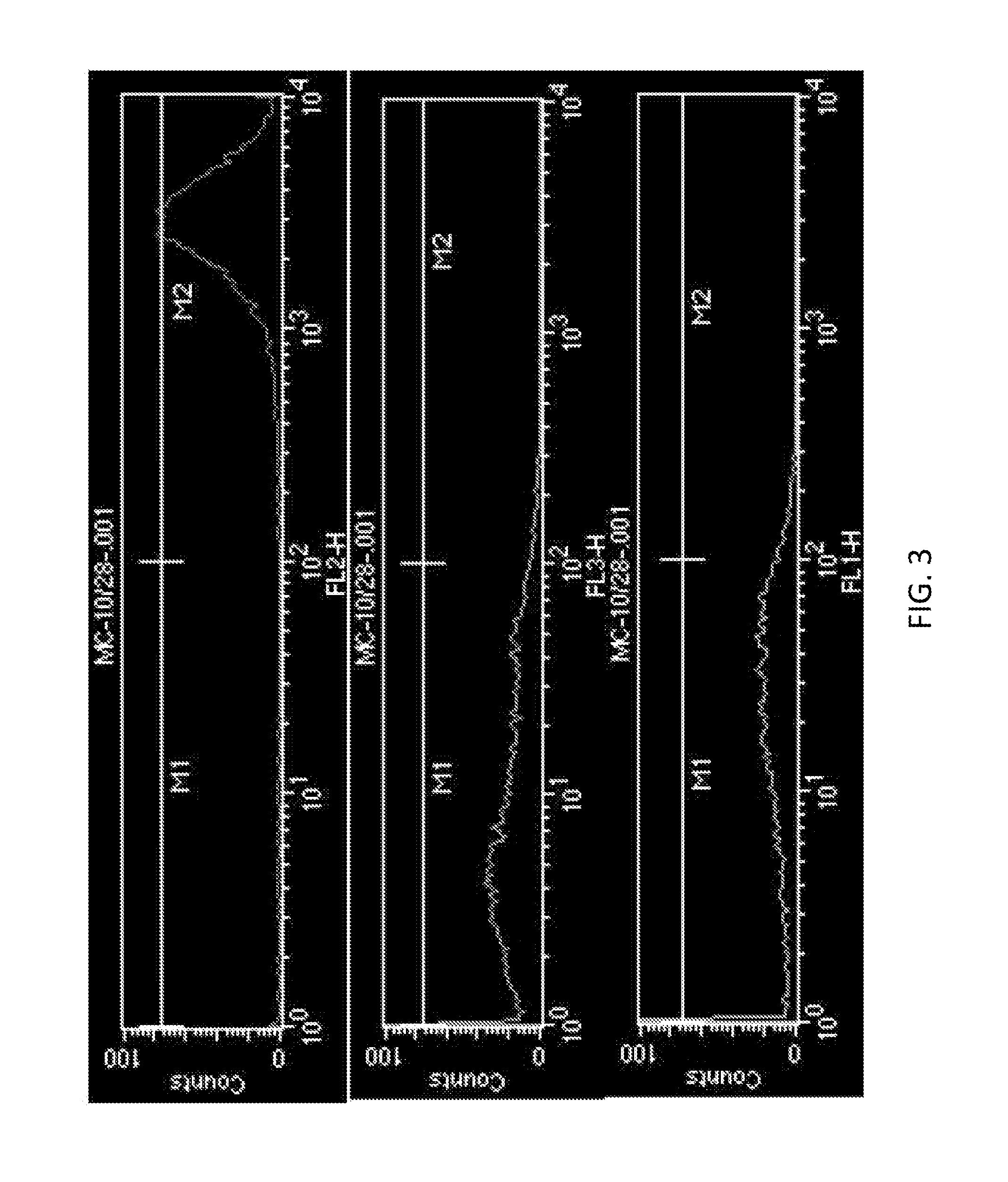 Stromal Derived Factor Inhibition And CXCR4 Blockade