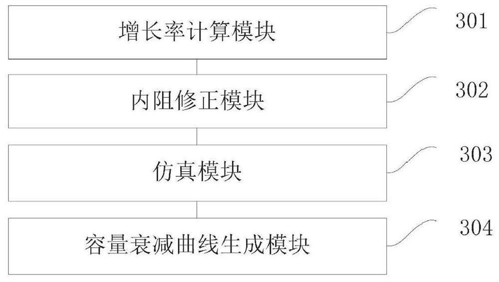 Battery capacity fading calculation method and device, computer equipment and storage medium