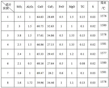 Desulfurizing agent for RH furnace