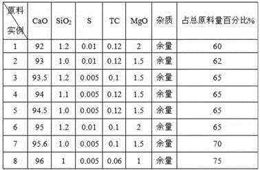 Desulfurizing agent for RH furnace