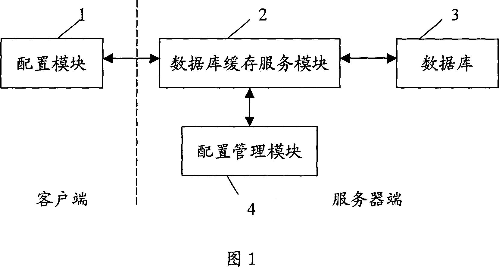 A remote configuration and management system and method of servers