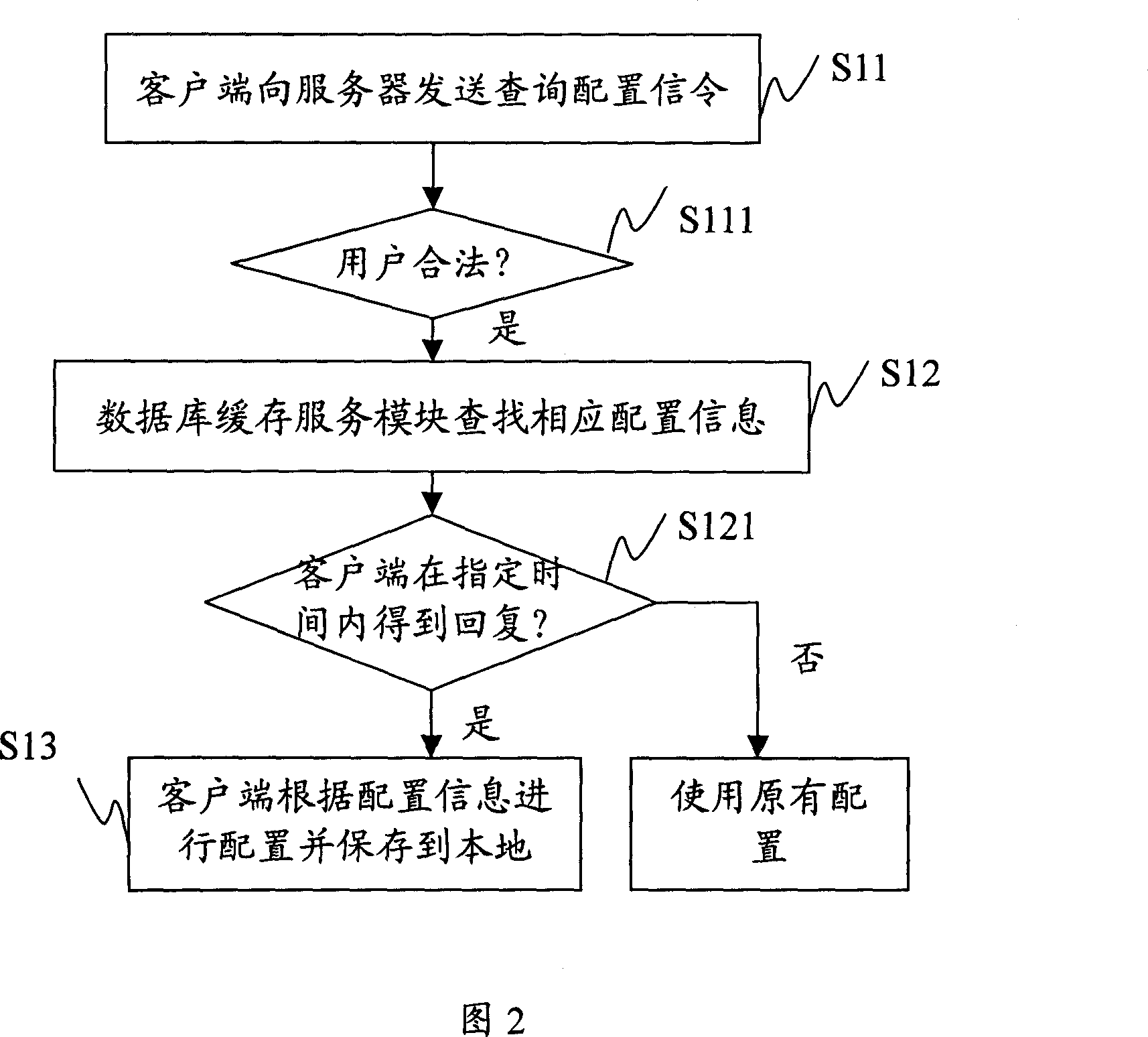 A remote configuration and management system and method of servers