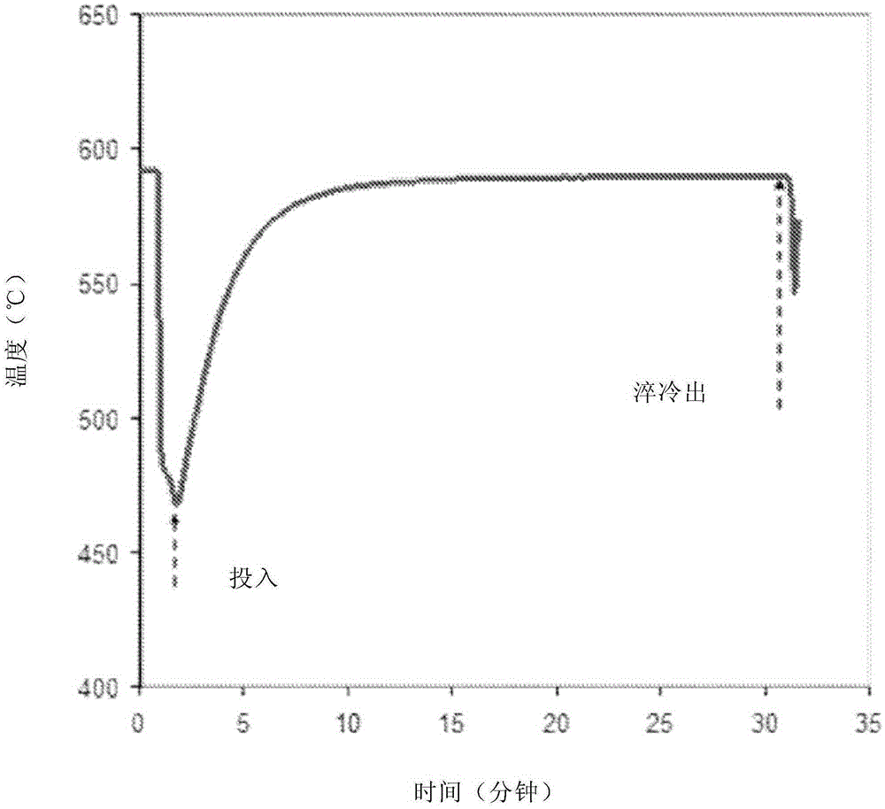 Glass with improved total pitch stability