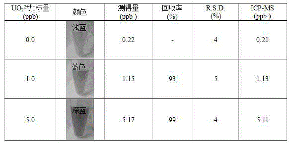 Visualization method for rapidly detecting trace amount of uranyl ions in water environment