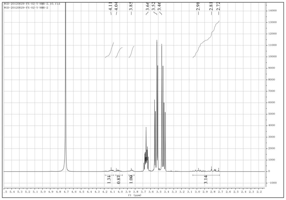 Iodine-containing disinfectant containing sulfone and/or sulfoxide as well as preparation method and application of iodine-containing disinfectant