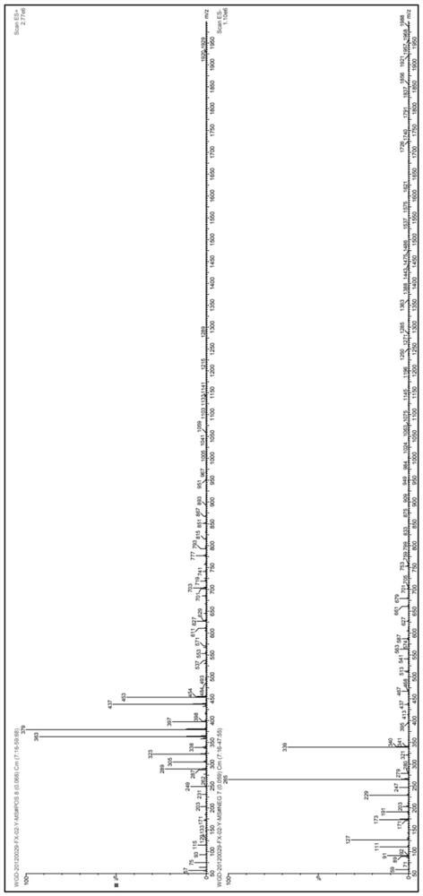 Iodine-containing disinfectant containing sulfone and/or sulfoxide as well as preparation method and application of iodine-containing disinfectant