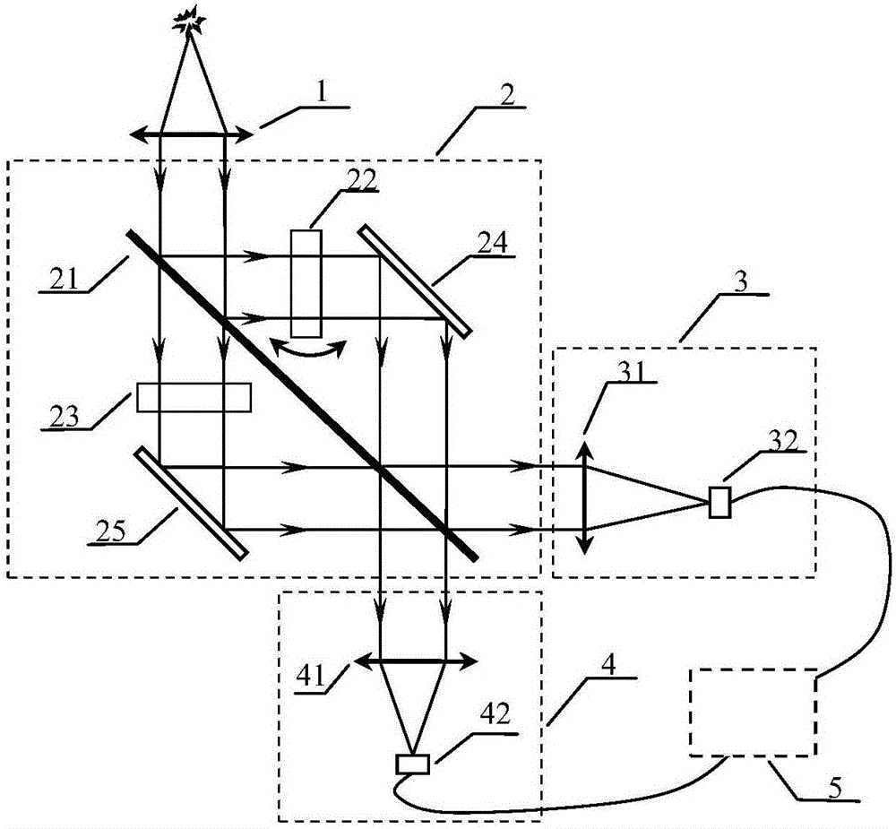 Dual-channel Fourier spectrograph and detection method