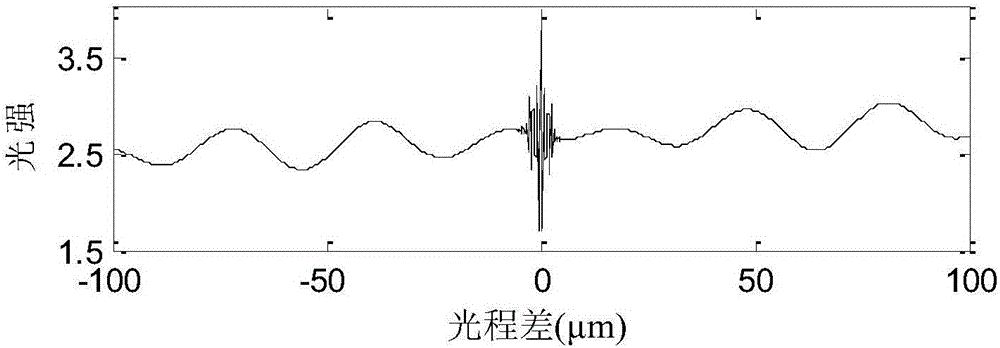 Dual-channel Fourier spectrograph and detection method